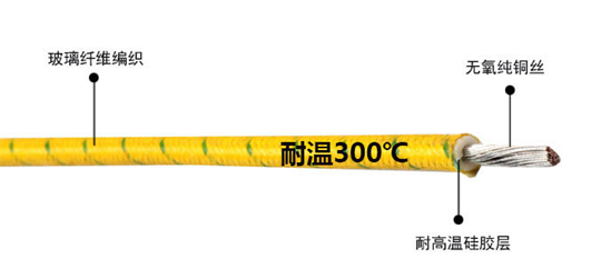 GBB玻璃絲編織硅橡膠電線(xiàn)